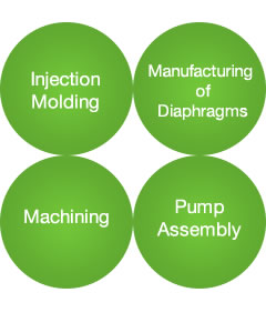 Manufacturing of Diaphragms